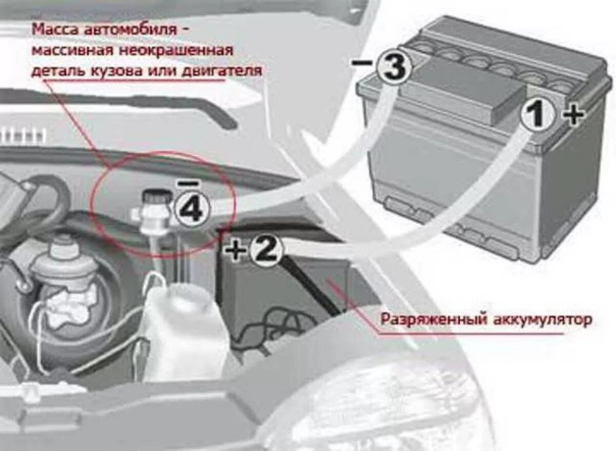 Клеммы для прикуривания под капотом Мерседес 222. Прикурить аккумулятор с180. Аккумулятор автомобильный клеммы порядок. Клеммы прикуривания +Audi +q5. Как правильно подключать аккумулятор в машине