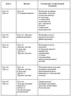 Счет 50