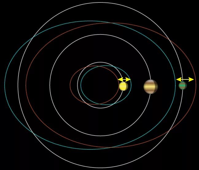 Орбита вращения планет. Траектория движения планет солнечной системы. Траектория орбит планет солнечной системы. Траектории вращения планет вокруг солнца. Траектории планет солнечной системы.