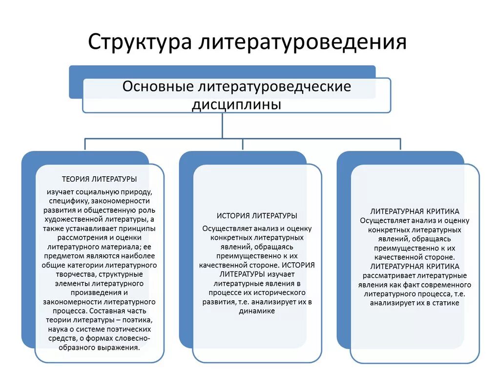 Теория изучения истории