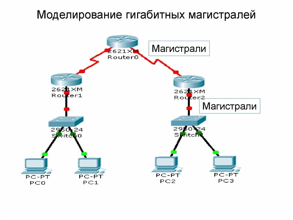 Технологии сети ethernet. Схема соединения Gigabit Ethernet. Схема использования Gigabit Ethernet в качестве магистрали.. Гигабитная схема Ethernet. Ezernet схема.