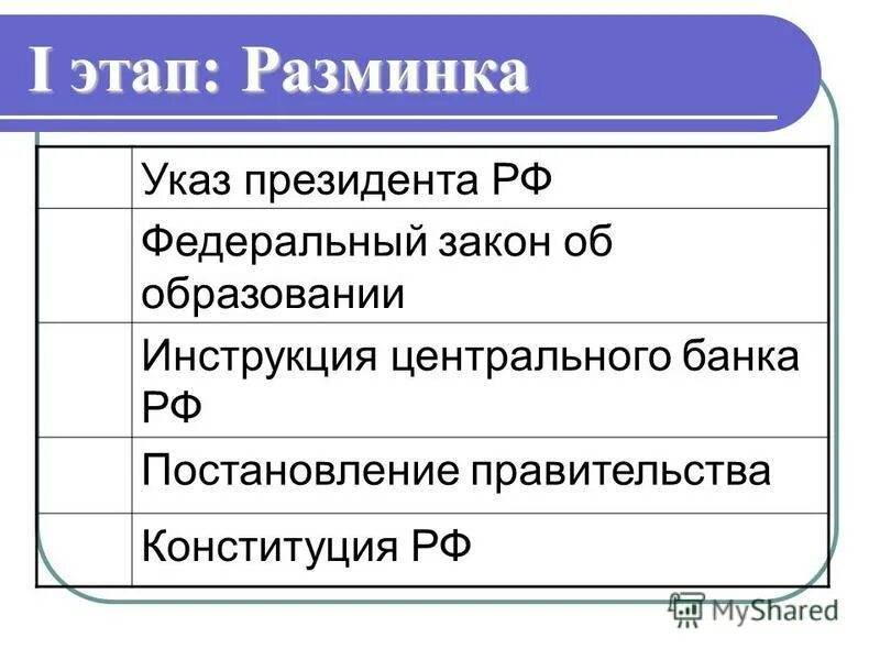 Указы президента иерархия. Законы указы постановления. Указ президента постановление правительства федеральный закон. Что выше ФЗ или указ президента. Указ президента или постановление правительства.