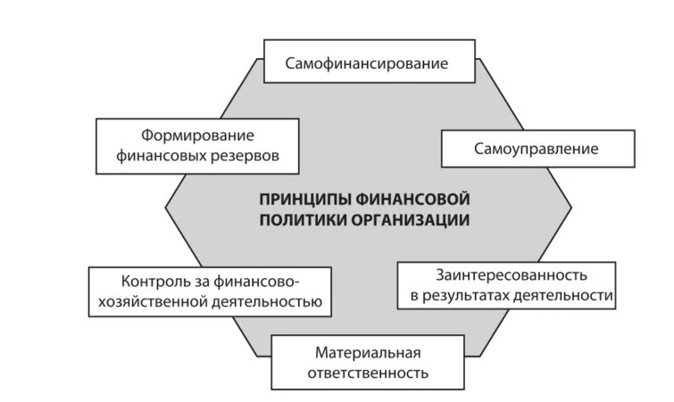 Формирование политики курсовая. Формирование политики курсовая. Формирование политики курсовая. Источники финансирования оборотных активов компании. Формирование политики курсовая.