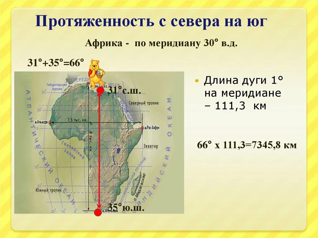 Протяженность материка Африка с севера на Юг. Протяженность материка Африка с севера на Юг в градусах и километрах. Протяженность Африки с Запада на Восток по экватору. Протяженность материка Африка с севера на Юг в километрах. Географические координаты презентация 5
