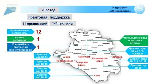 Федеральный центр краснодар