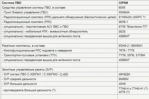 28 июня характеристика