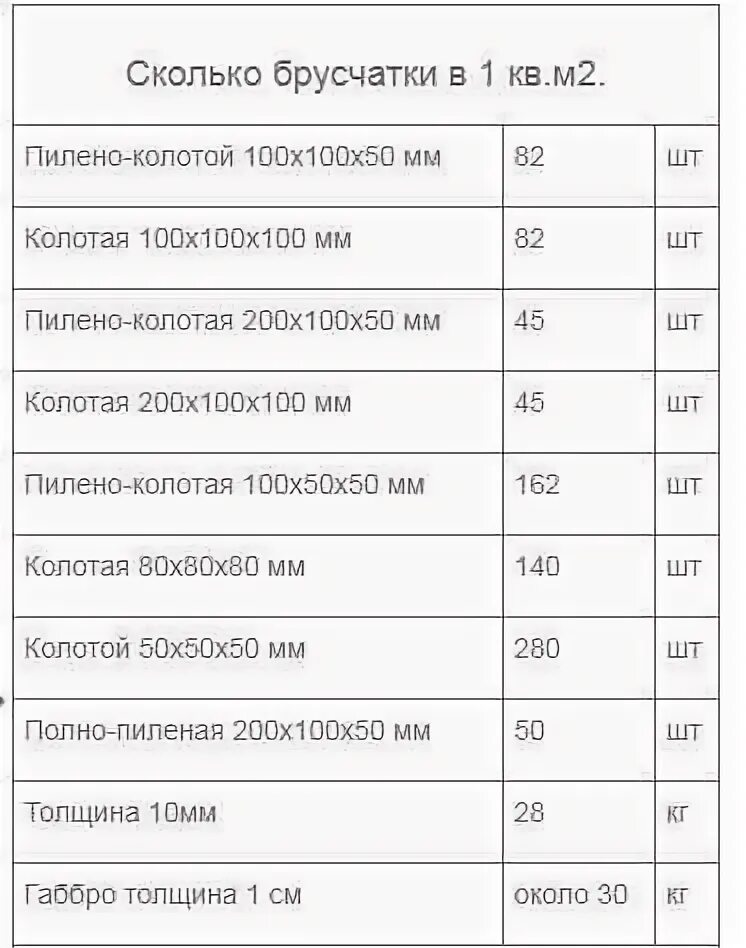 Сколько весит 1 м тротуарной плитки. Вес поддона тротуарной плитки брусчатки. Сколько в поддоне тротуарной плитки м2. Сколько весит 1 квадратный метр тротуарной плитки. Сколько штук плитки тротуарной в квадратном метре