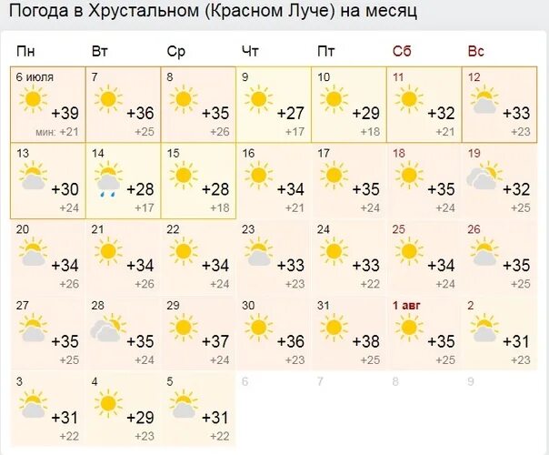 Дубай климат по месяцам. Температура в Дубае по месяцам. Температура в Дубае в июне. Арабские эмираты климат по месяцам.