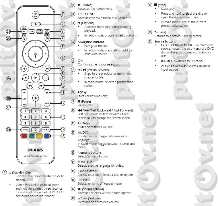 Philips ик коды для пульта. пульт samsung bn59-01315b. кнопки на пду филипс. пульт bn59-01315b для телевизора samsung. голосовая кнопка на пульте филипс.