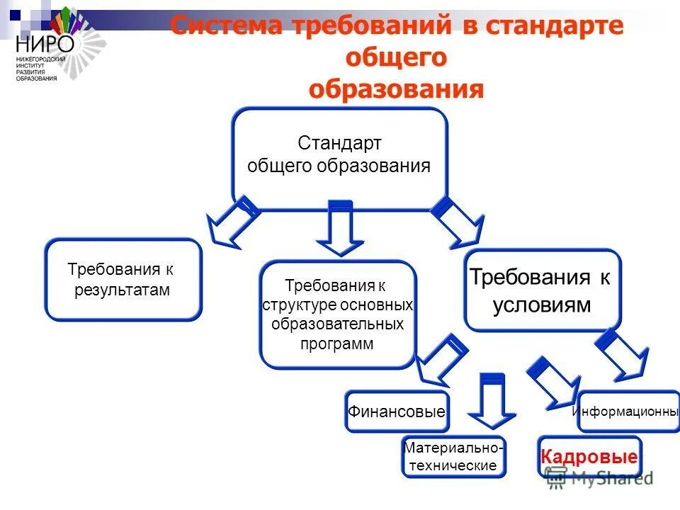 Проблемы образования реферат