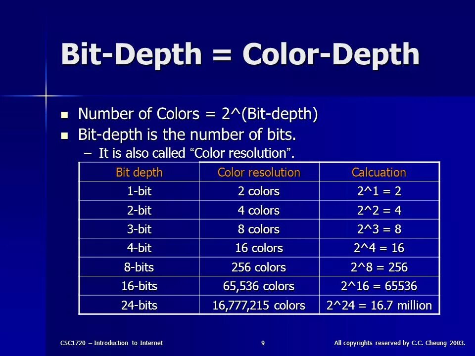 77 bit. 256 бит цвета. color depth. bit depth. 24 битный цвет.