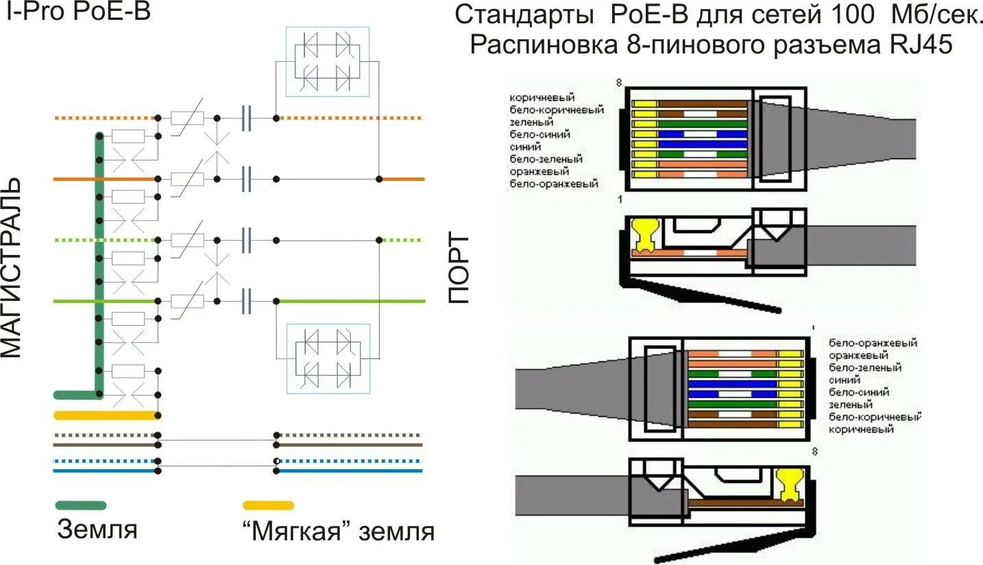 Rj45 распиновка для камеры видеонаблюдения. Распиновка разъема rj45 камеры видеонаблюдения. IP камера распиновка разъема rj45. Rj45 питание распиновка.