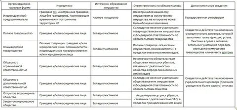 Индивидуальный предприниматель учредители
