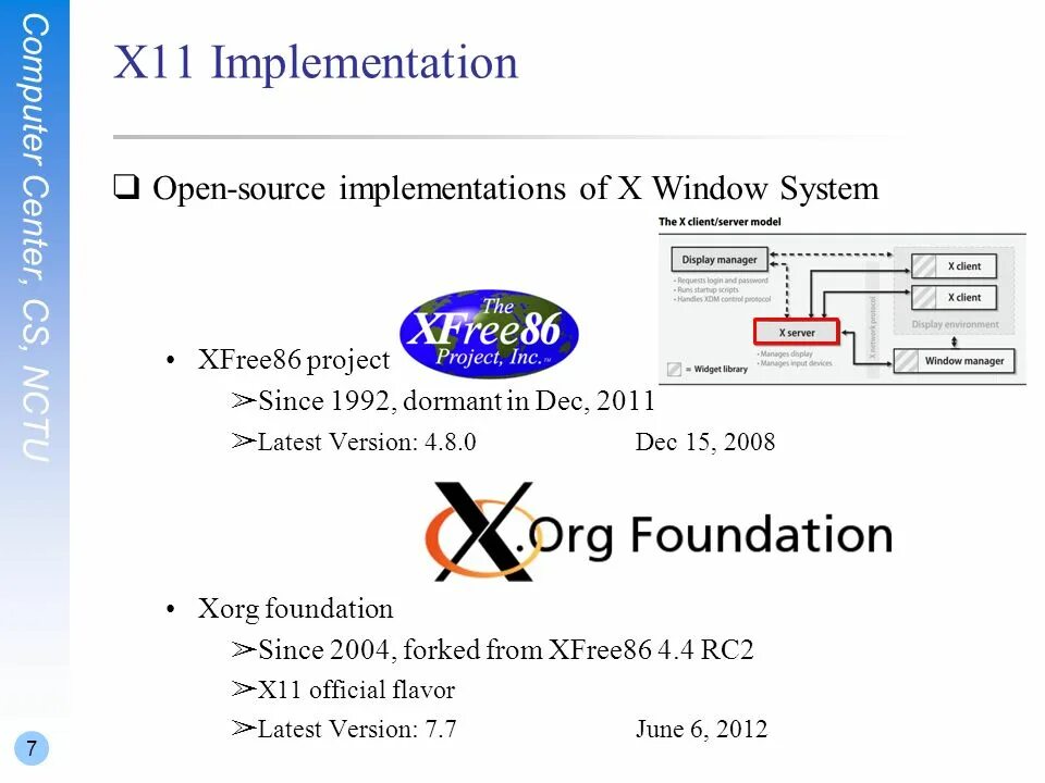 X window system. X window system x11. архитектура x window system. window system ws официальный сайт. дисплейный менеджер x window system.