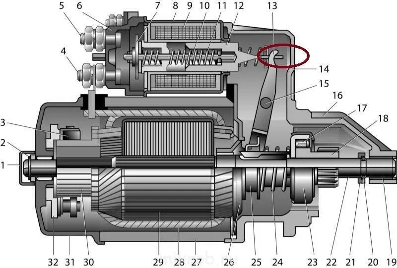 Стартер ЗАЗ 402 строение. ГАЗ ЗМЗ 402 стартер. Стартер Волга Волга ЗМЗ-402 чертёж. Схема стартера Газель 402.