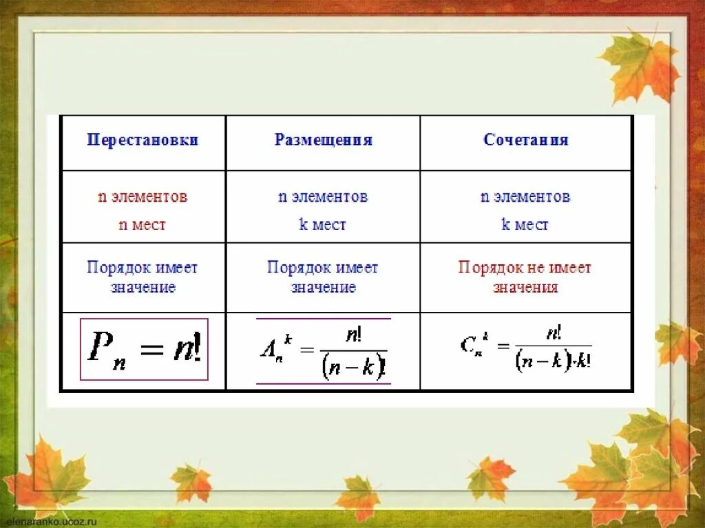 Комбинация перестановки. Сочетания и размещения. Перестановки размещения сочетания. Перестановки размещения сочетания задачи. Формулы сочетания размещения перестановки.