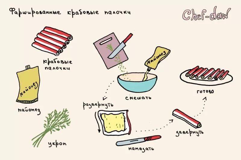 Придумай новый рецепт. Chef-daw все рецепты. Chef daw супы. Рецепты новогодних салатов с картинками. Книга рецептов.