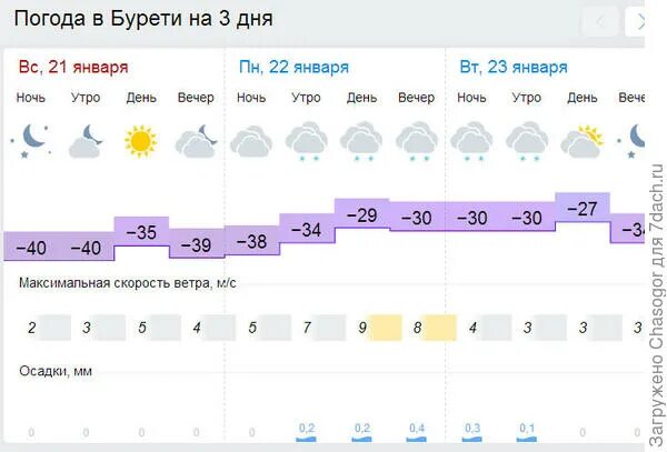 Погода рязань и область на 10 дней. Погода на сегодняшнюю ночь. Погода сегодня ночью погода сегодня ночью Красноярский край. Погода на сегодня на ночь 1 октябрь Россия.