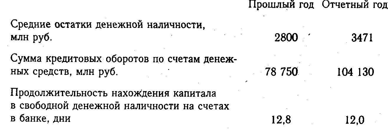 Анализ ост. Период нахождения капитала в денежной наличности. Период нахождения капитала в денежной наличности формула. Период нахождения капитала в денежной наличности формула по балансу. Период нахождения капитала в денежной наличности в чем выражается.