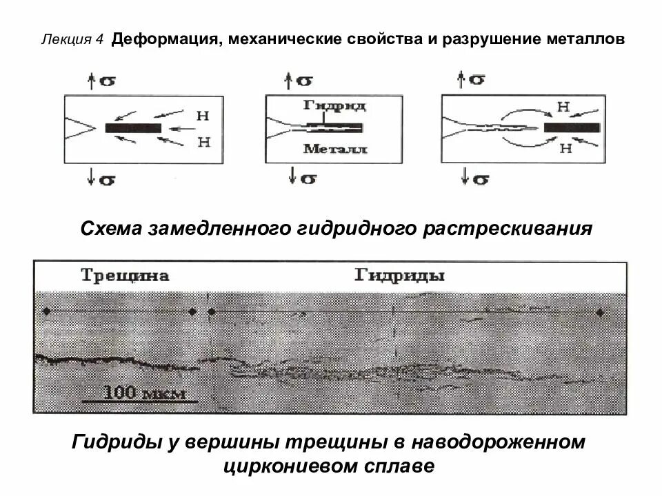 Структура и свойства деформированных металлов. Схема коррозионного растрескивания. материаловедение деформация и разрушение металлов. гидридное растрескивание. схема плавления металлов.