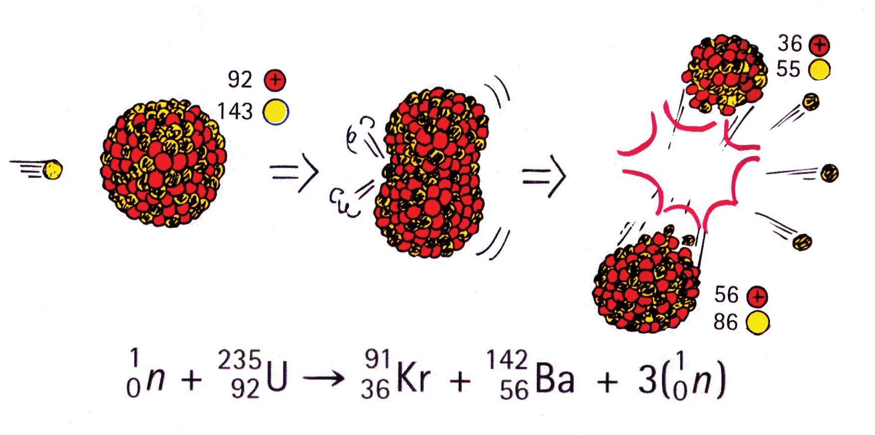 Ядерная реакция кислорода. Fission products Uranium-235 nuclear Fission Reaction. Альфа распад протактиния. Ядерные реакции с бериллием. Ядерная реакция азота рисунок.