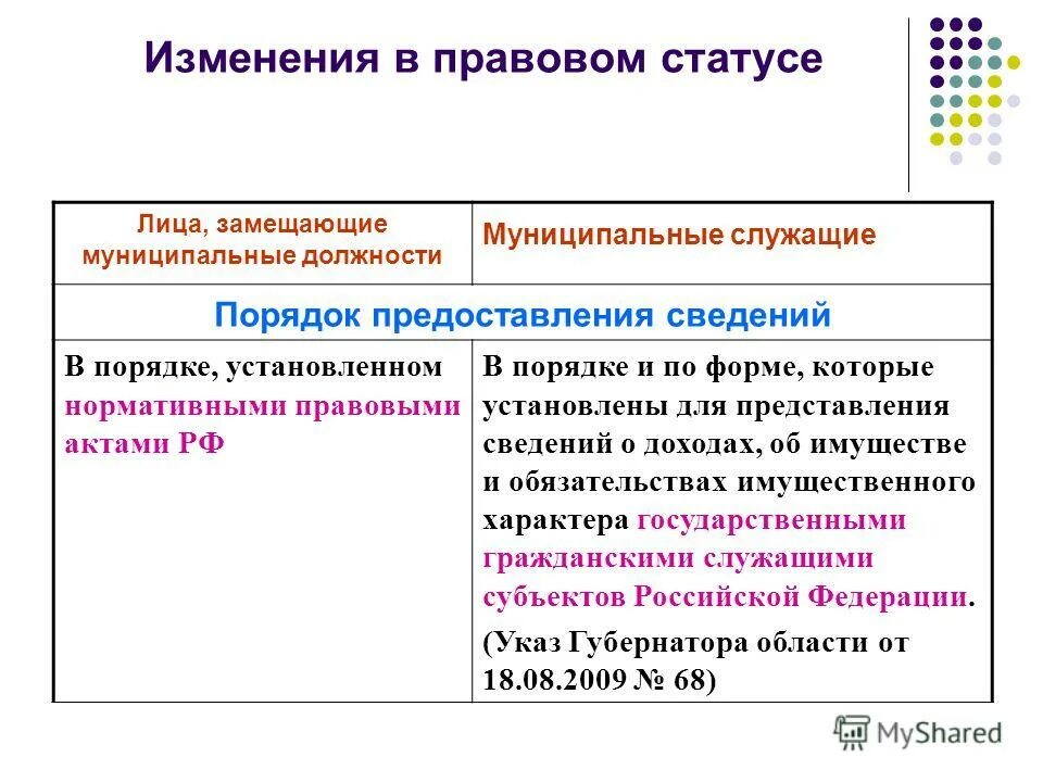 Действует через изменение. Лица замещающие муниципальные должности это. Лица замещающие муниципальные должности это примеры. Способы замещения муниципальных должностей. Лица з-амещающие немуниципальные должности из низ.