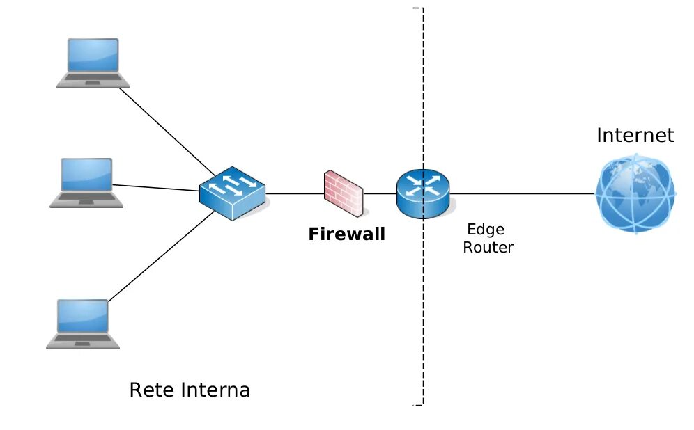 Файрол. Межсетевой экран Firewall. Межсетевой экран маршрутизатор. Брандмауэр роутер. Firewall схема.