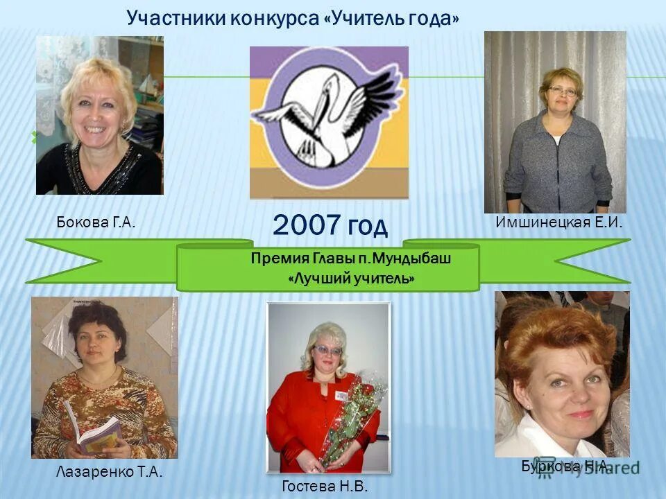 Внешний вид педагога. Учителя 11 классов что нужно. Презентация взаимодействеучитель - родители. Какие предметы сдавать на учителя начальных классов. Ульяновск школа 25 учителя русского языка.