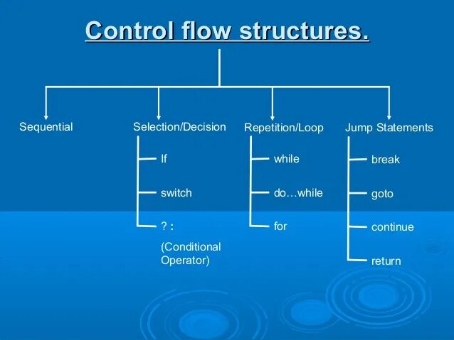 Control structures. Control statements. flow structure. ford control structure.