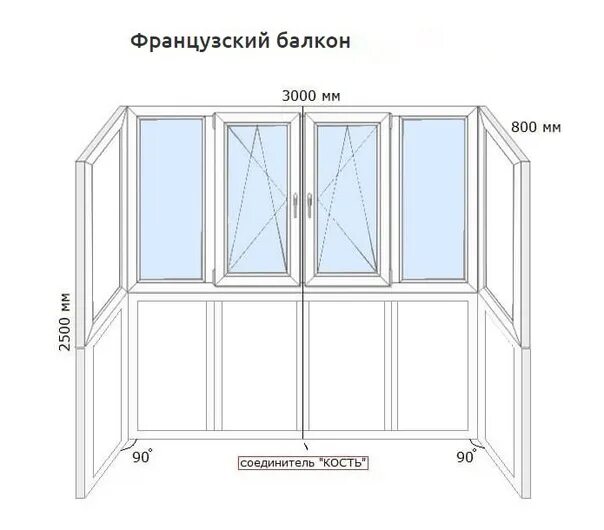 Площадь угловой лоджии