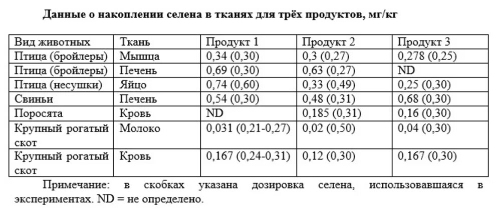 Селен дозировка. Селен органический и неорганический. Дать характеристику селен. Е селен дозировка