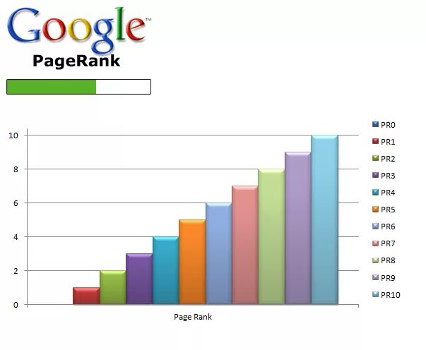 Page rank. PAGERANK Google. PAGERANK алгоритм. PAGERANK Google как выглядит. Google ranking.