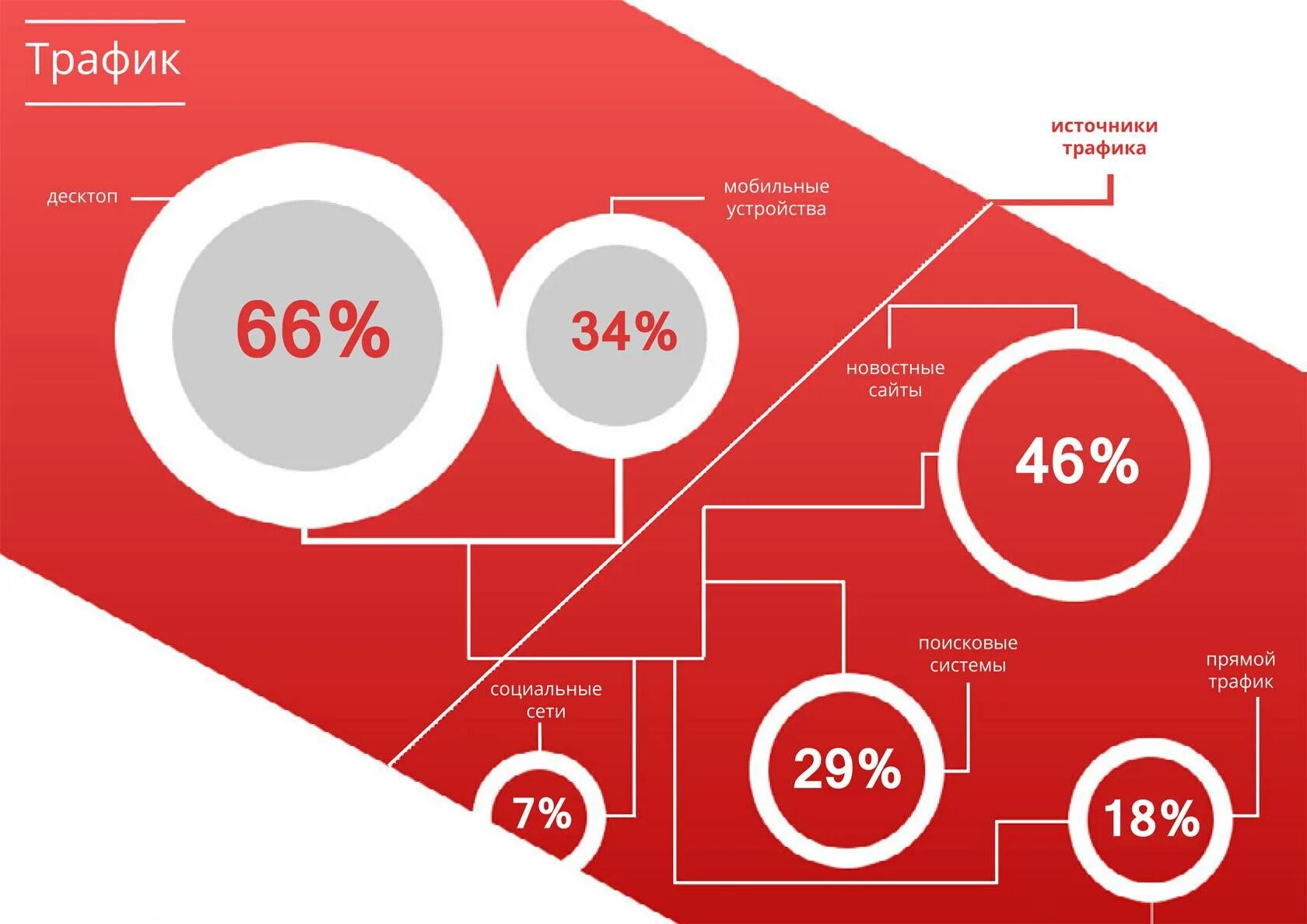 Источники трафика. Рекламные источники трафика. Платные источники трафика. Карта источников трафика. Размер трафика