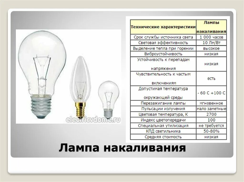 Лампа виды цоколя 100вт 12в накаливания галогенная с круглой колбой. Светильник с лампой накаливания, галогенной лампой накаливания. Технические характеристики ламп накаливания. Технические характеристики ламп накаливания 100вт. Каков срок службы ламп накаливания