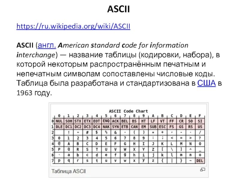 American standard code for information interchange