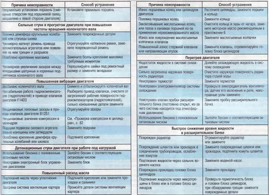Неисправности на пару. Основные неисправности системы охлаждения двигателя ВАЗ 2107. Устранение неисправностей системы охлаждения авто. Способы устранения неисправной системы охлаждения. Основные неисправности системы охлаждения автомобилей ВАЗ.