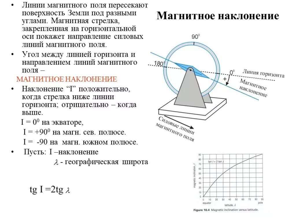 Горизонтальная составляющая земного магнитного поля. Магнитное наклонение. наклонение магнитного поля. угол наклонения магнитного поля земли. магнитное склонение и наклонение.