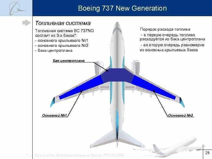 Топливные баки Boeing 737. Топливная система Boeing 737. Топливные баки в самолете Боинг 737. B737-800 топливная система.