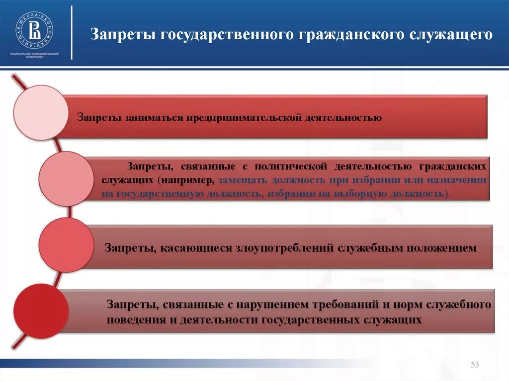 Запреты установленные для служащего. Ответственность государственных гражданских служащих. Дисциплинарная ответственность государственных служащих. Материальная ответственность государственных служащих. Меры дисциплинарной ответственности государственных служащих.