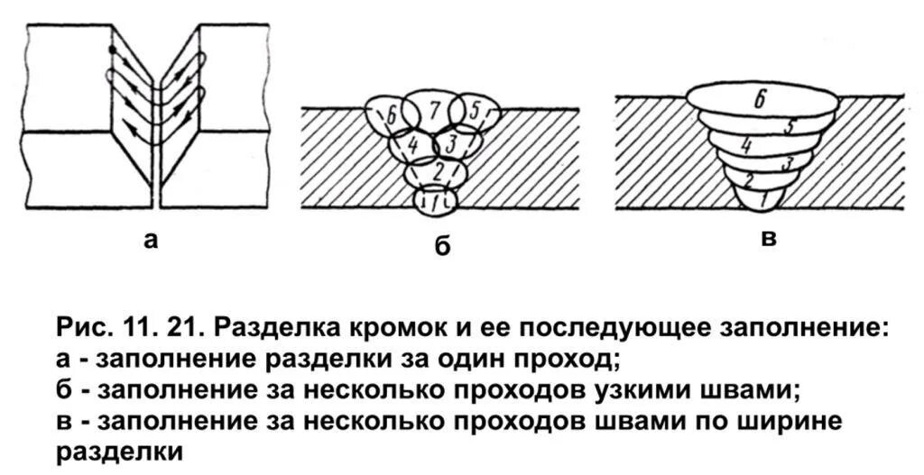 Смежные швы