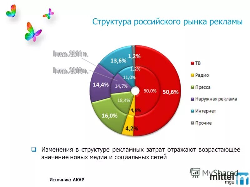 каналы и средства распространения рекламы. популярные источники рекламы. основные источники рекламы. основные источники рекламы. основные источники рекламы.