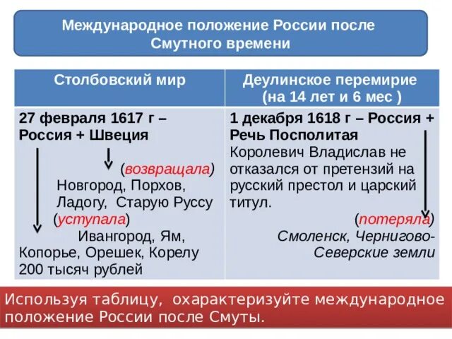 1617 году был подписан. Столбовский мир - 1617 г. Деулинское перемирие – 1618 г.. Столбовский Мирный договор. 1617 Г.. 1617 Год Столбовский мир со Швецией. Деулинского перемирия 1618.