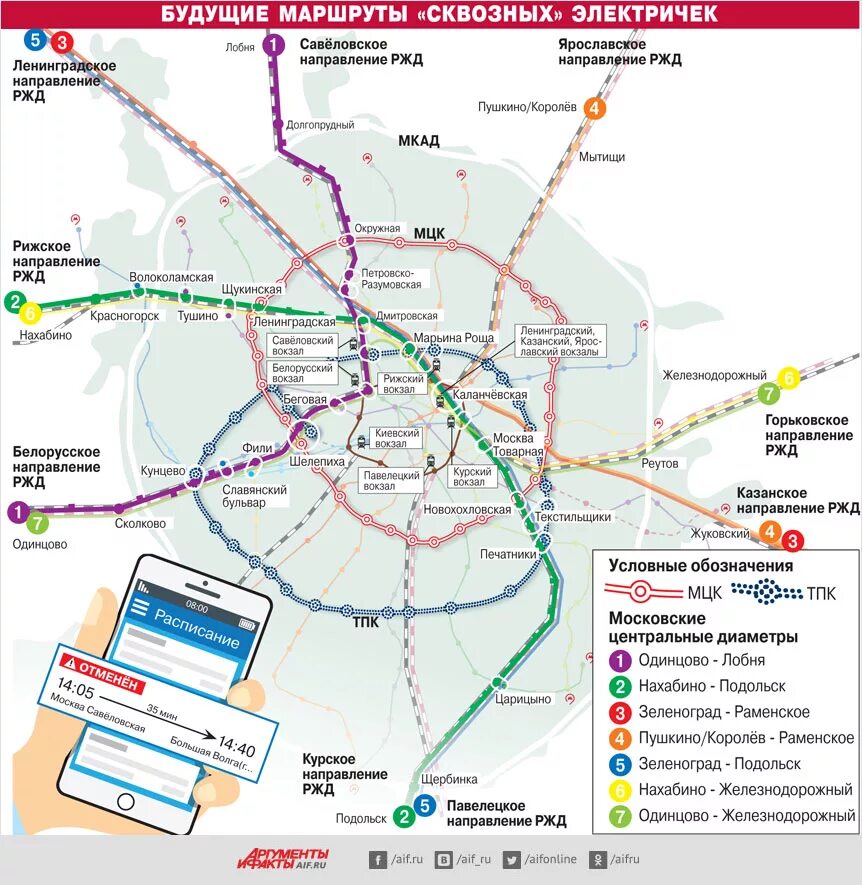 Схема Московского метро с МЦД. МЦД-2 схема. МЦД 4 Беговая схема. Метро Москвы с МЦД 2. Как доехать до одинцово на электричке