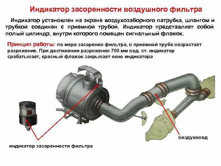 Индикатор воздушного фильтра. Датчик засоренности воздушного фильтра КАМАЗ. Датчик засоренности воздушного фильтра КАМАЗ 65115. БТР 80 воздушная система. Датчик засорения воздушного фильтра КАМАЗ евро 5 схема.