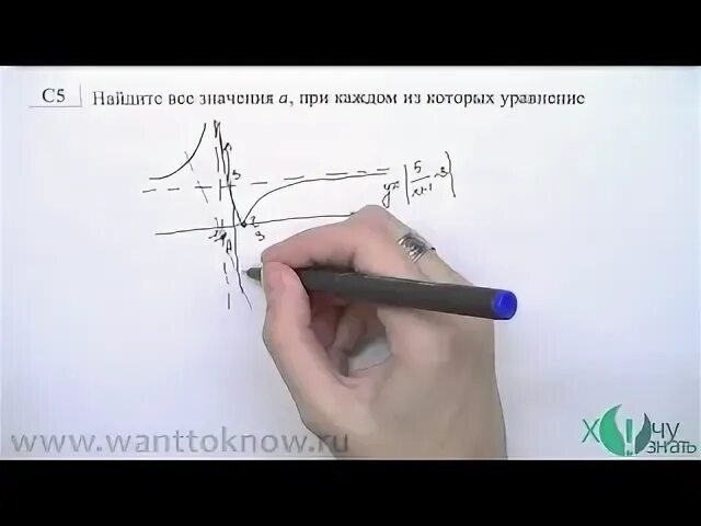 Видеоуроки 9 класс