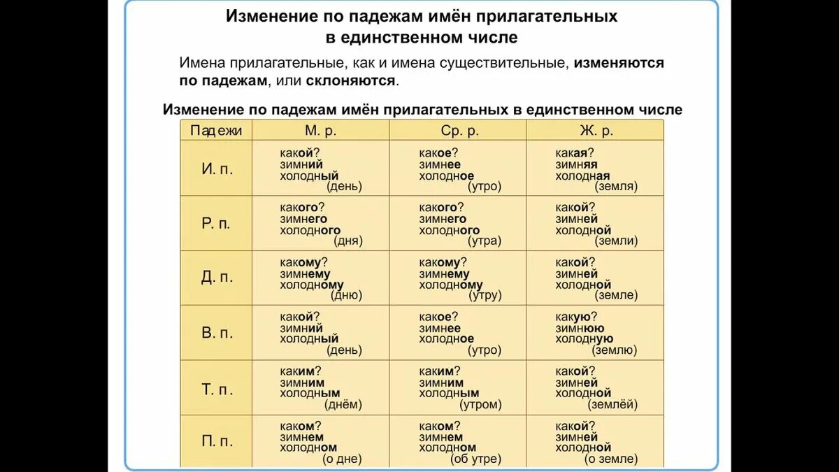 Число и падеж прилагательных. Склонение прилагательных по падежам 4 класс таблица. Таблица склонение имен прилагательных по падежам 3 класс. Изменение по падежам имён прилагательных в единственном числе. Изменение по падежам имен прилагательных таблица.