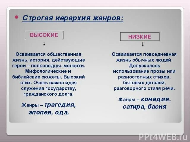 Строгая иерархия жанров. Иерархия жанров в живописи. Иерархия жанров в литературе. Высокие и низкие Жанры.