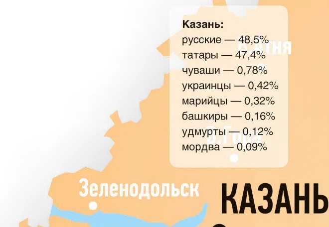 Сколько проживает в казани