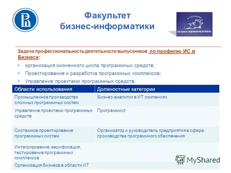 Бизнес информатика отзывы. Факультет бизнес- информатики. Факультет бизнес Информатика что это такое. Высшая школа экономики Факультет бизнес информатики. Бизнес Информатика программа.