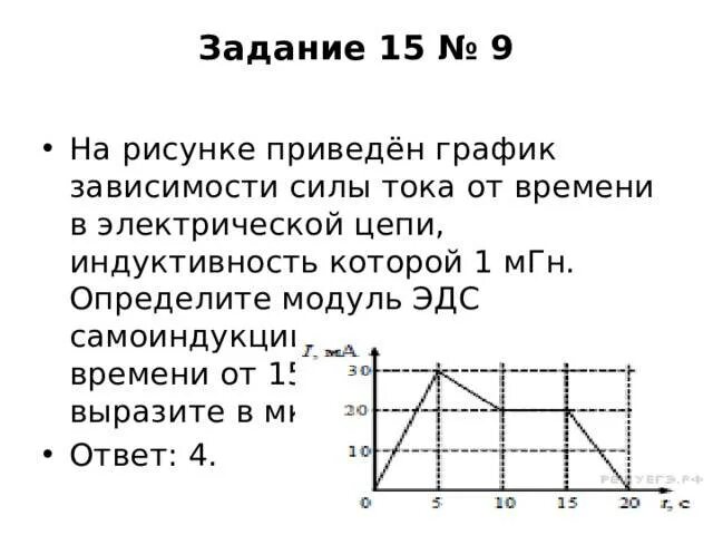 На рисунке приведен график зависимости модуля индукции. На рисунке приведен график зависимости силы тока. График зависимости силы тока от времени. Графики зависимости силы тока от времени. Графики зависимости силы от времени.